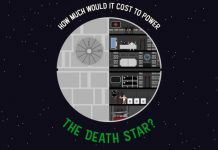 An Estimate Cost Of Powering The Death Star