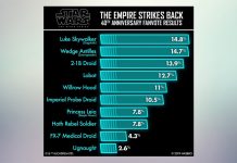 Final Results For Hasbro The Empire Strikes Back 40th Anniversary 6″ Black Series Figure Vote