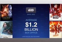 Presentation Slides From Disney Investor Day 2019 Webcast