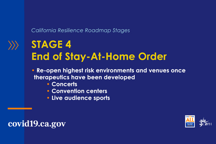 California Resilience Stage 4 April 2020