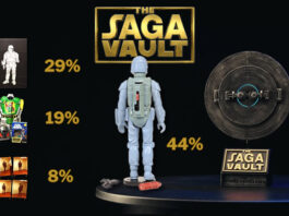 Cinema Relics Presents The Saga Vault Episode 1 – The Mandalorians – And the Winner Is?